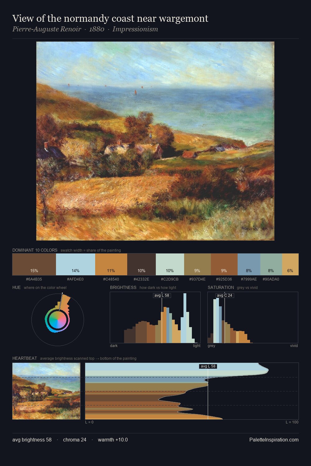 View of the normandy coast near wargemont palette card