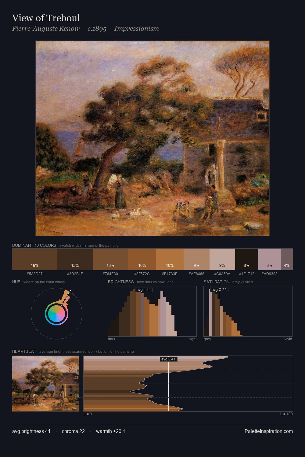 View of Treboul palette card