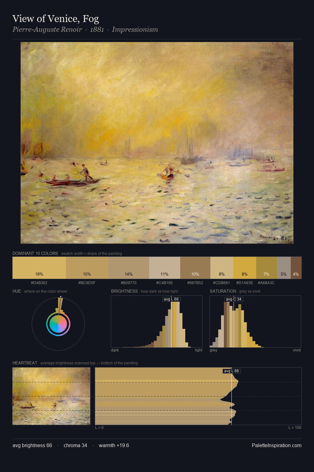 View of Venice, Fog palette card
