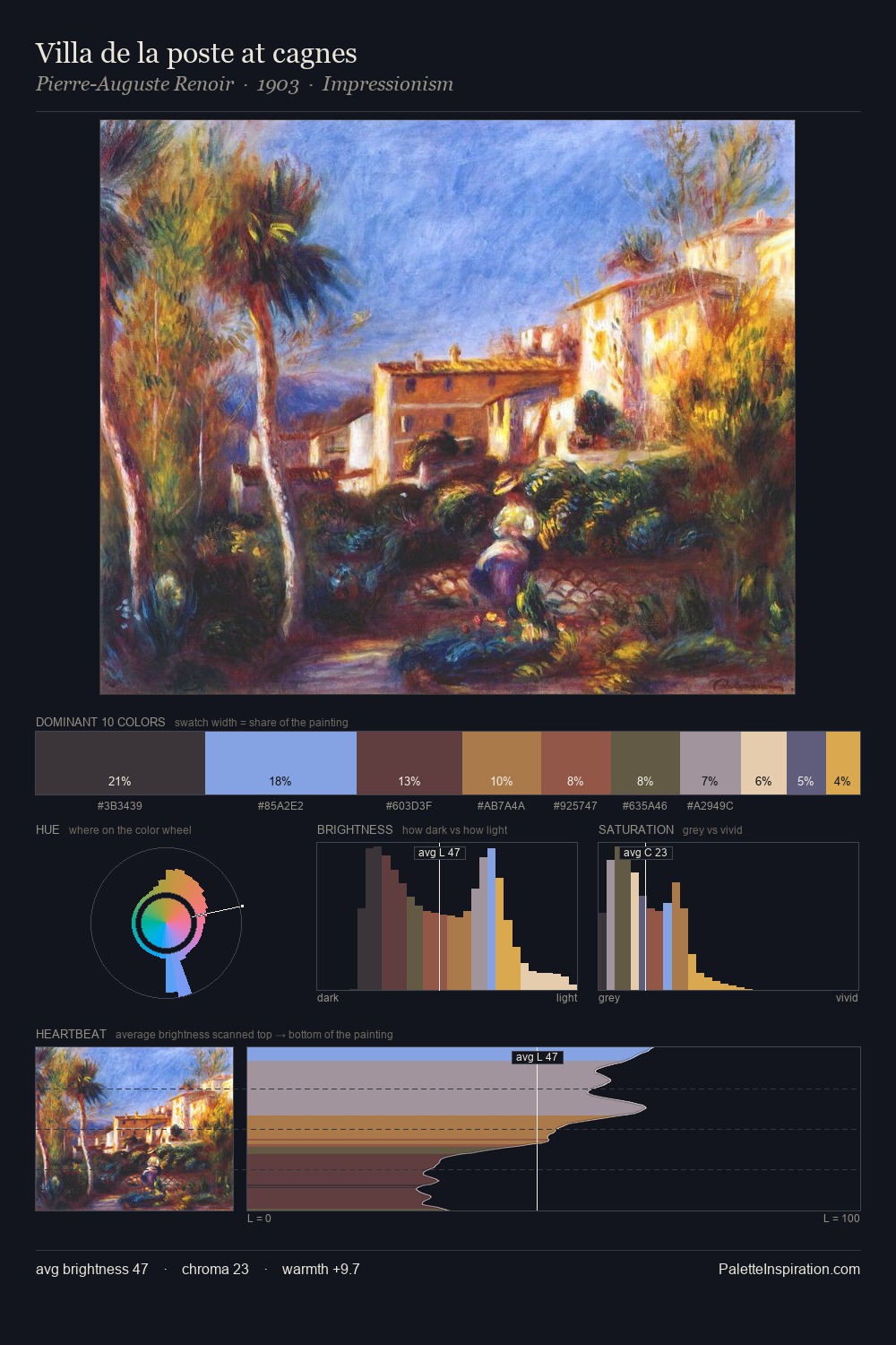 Villa de la poste at cagnes palette card