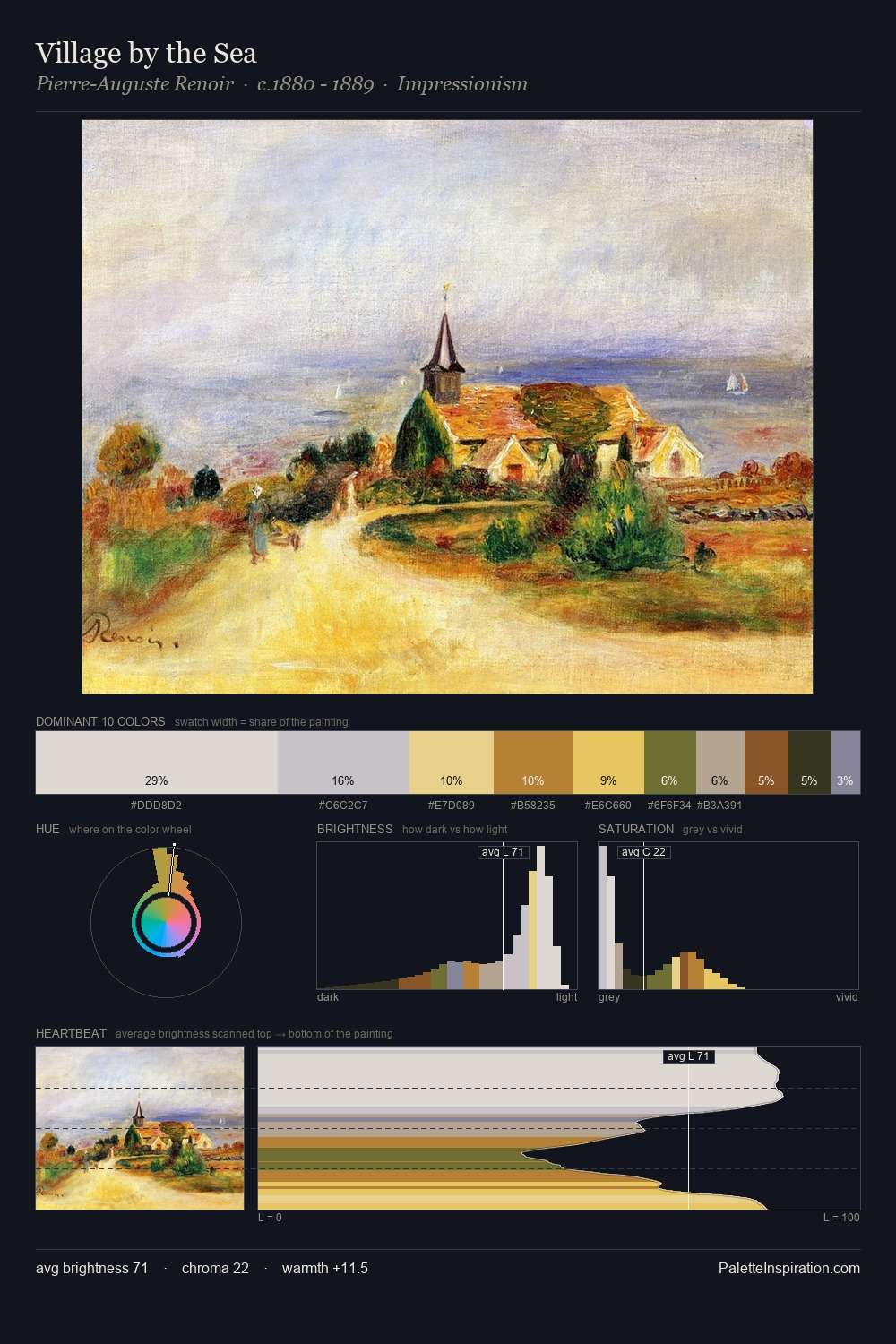 Village by the Sea palette card