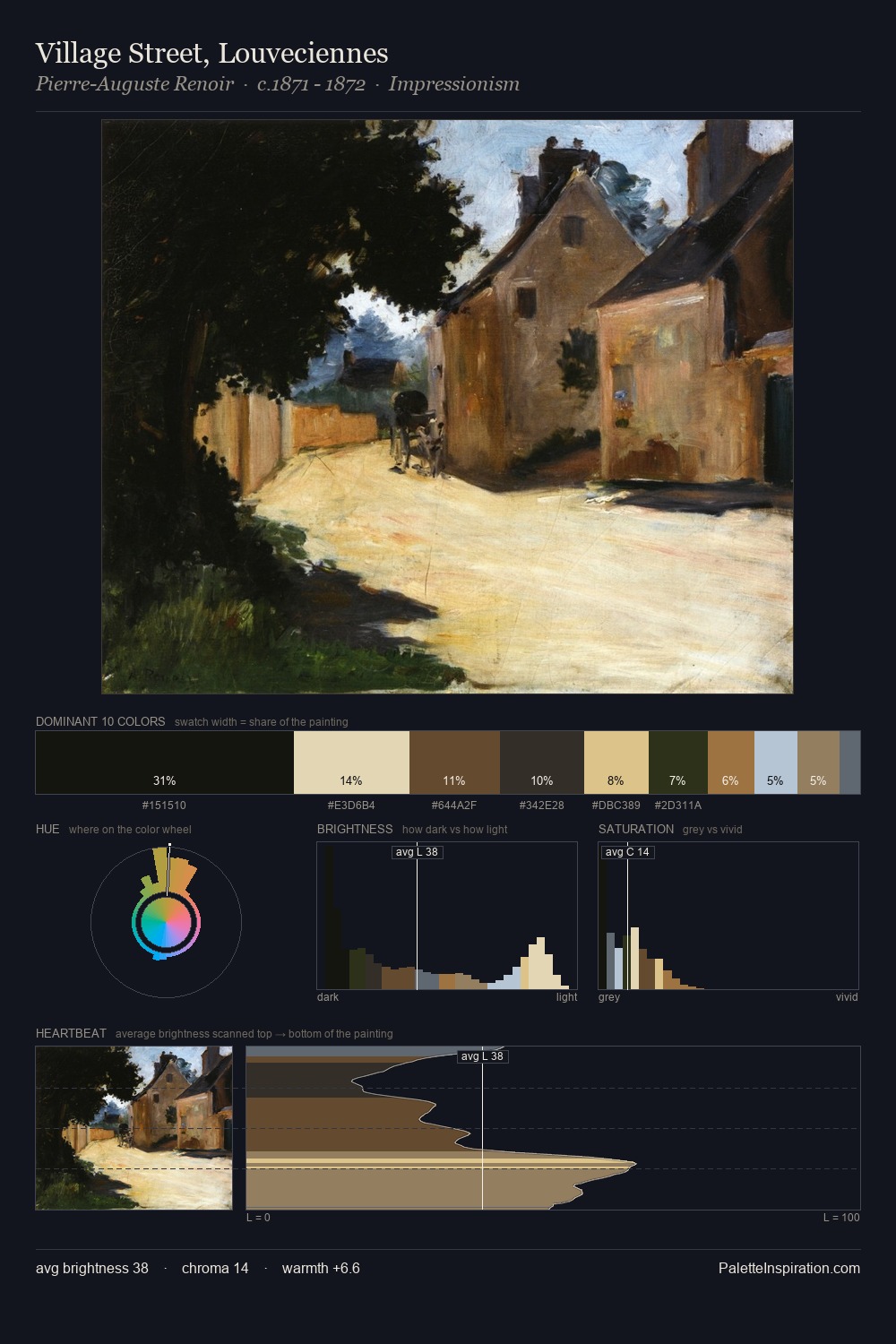 Village Street, Louveciennes palette card