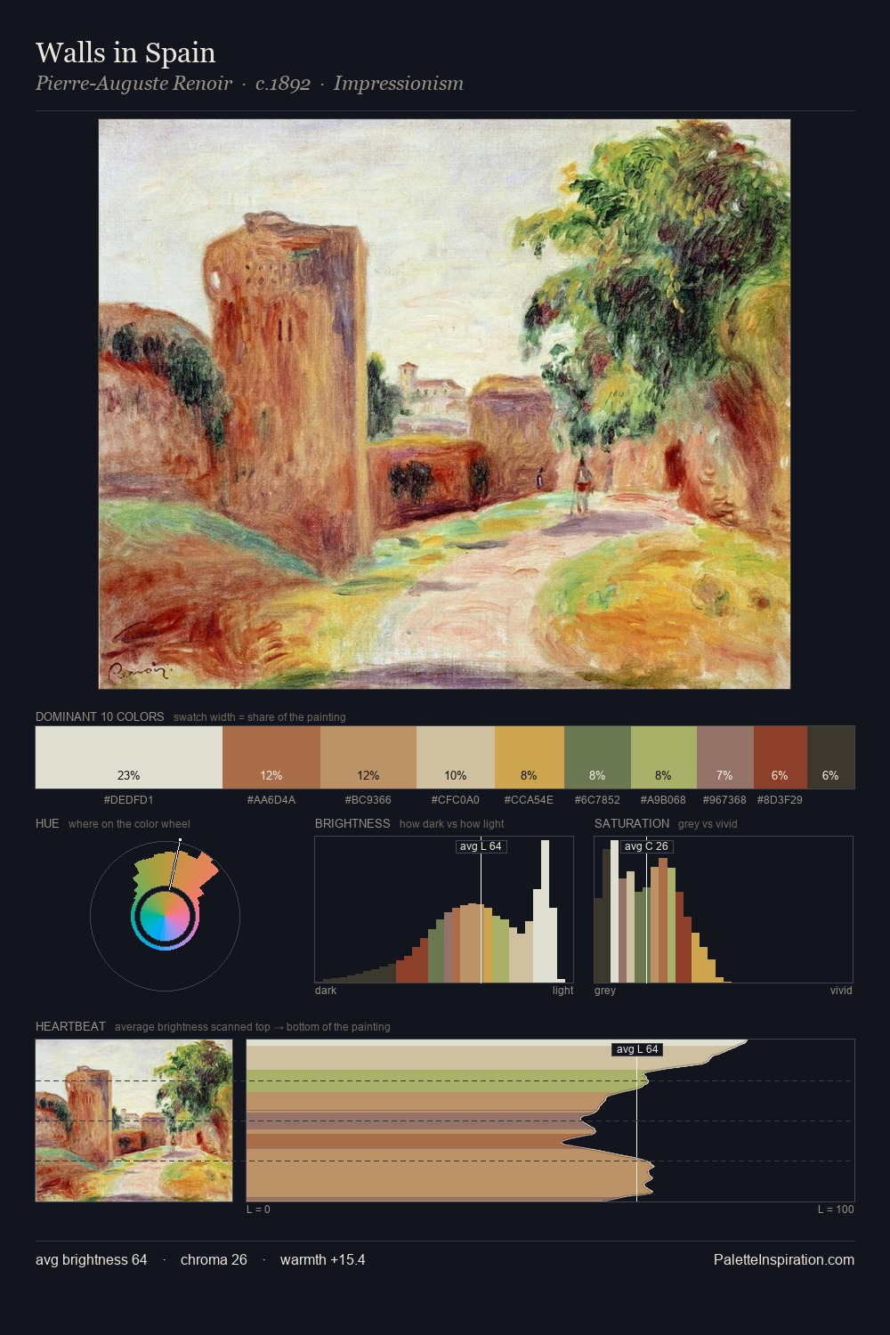 Walls in Spain palette card