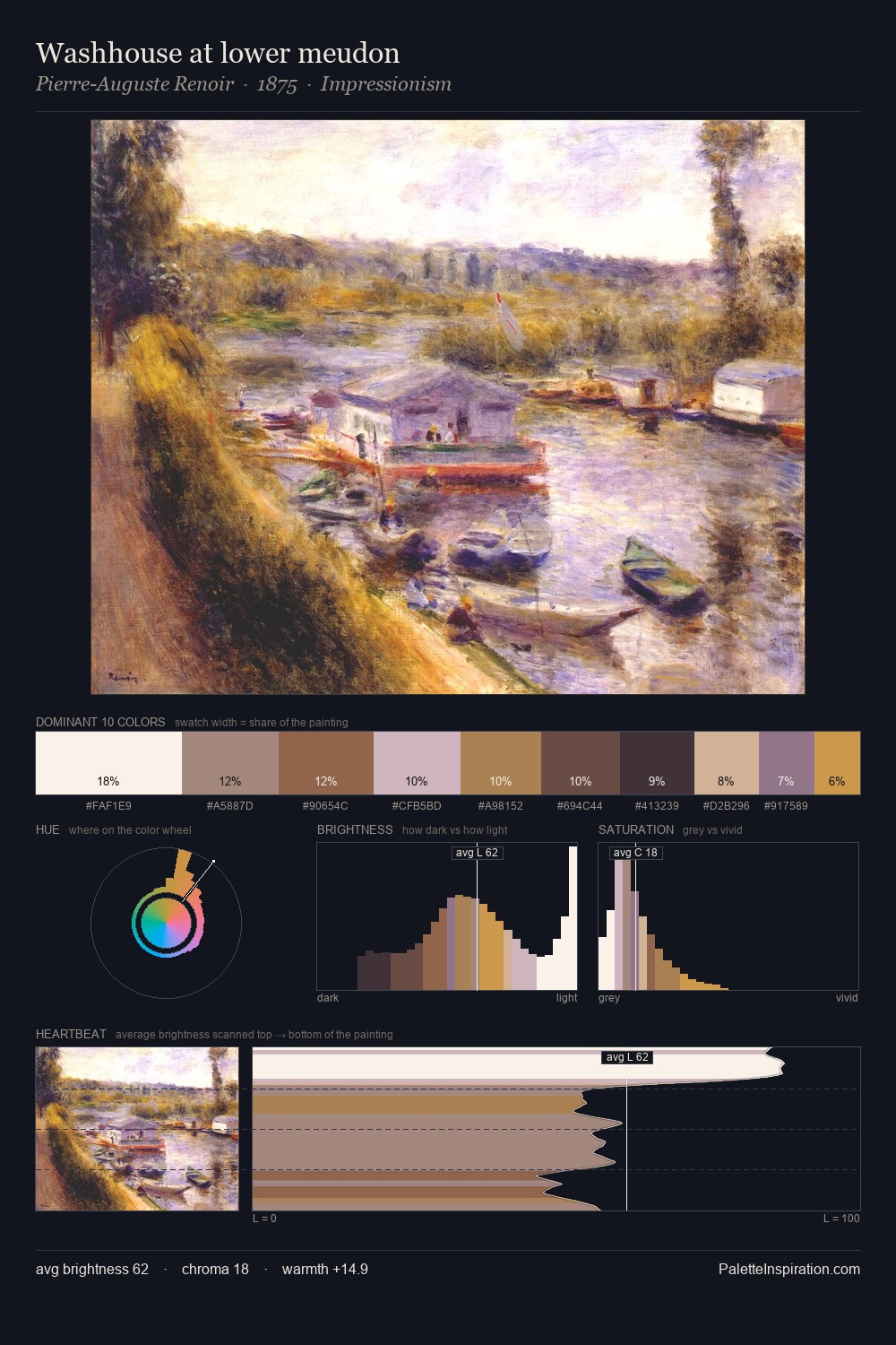 Washhouse at lower meudon palette card