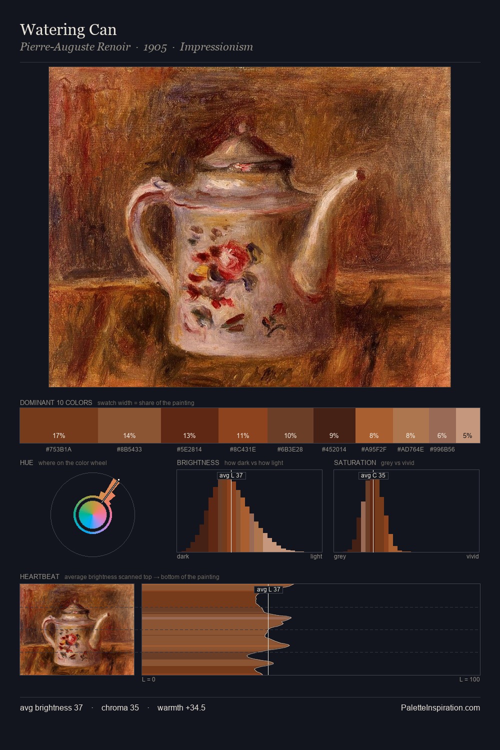 Watering Can palette card