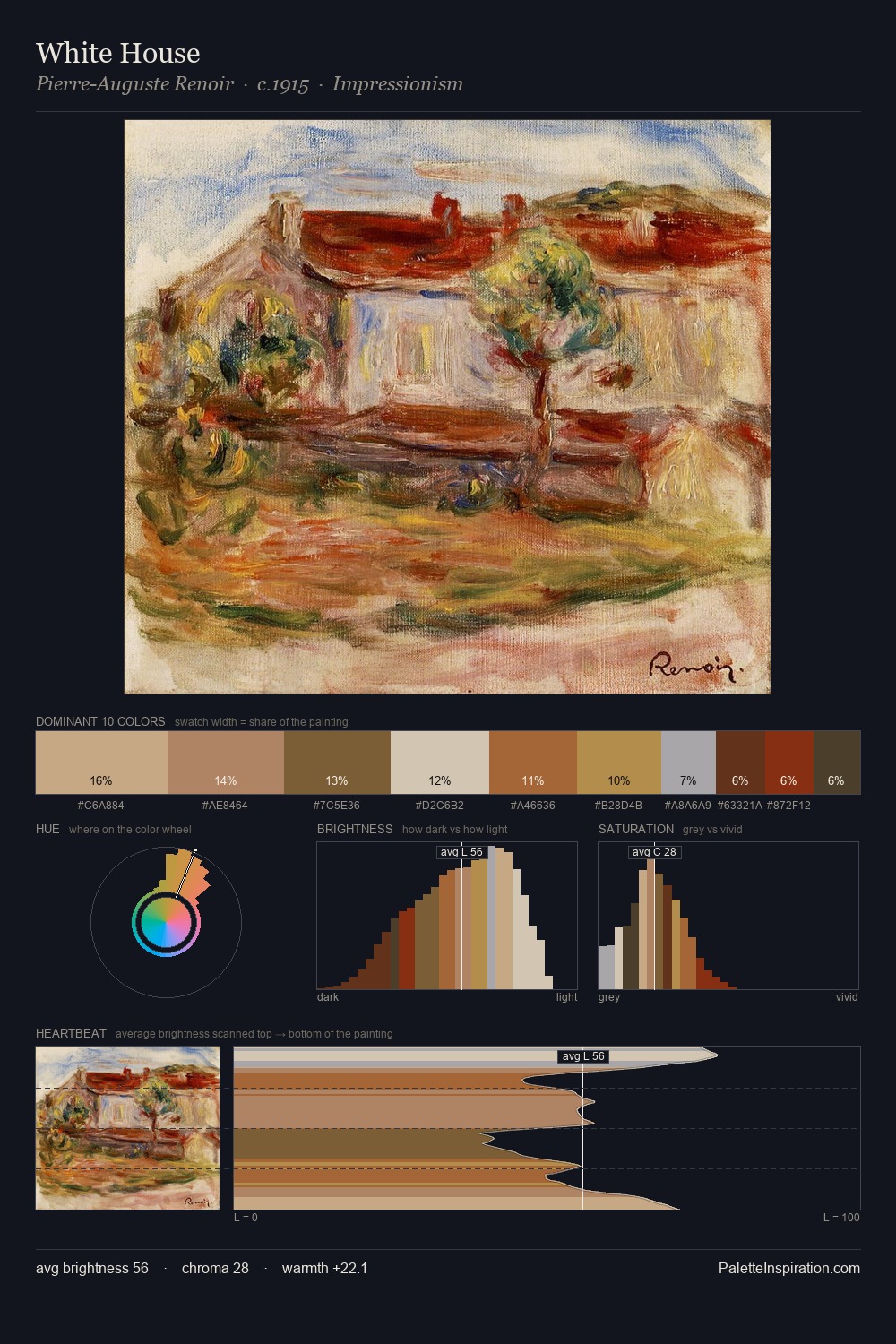 White House palette card