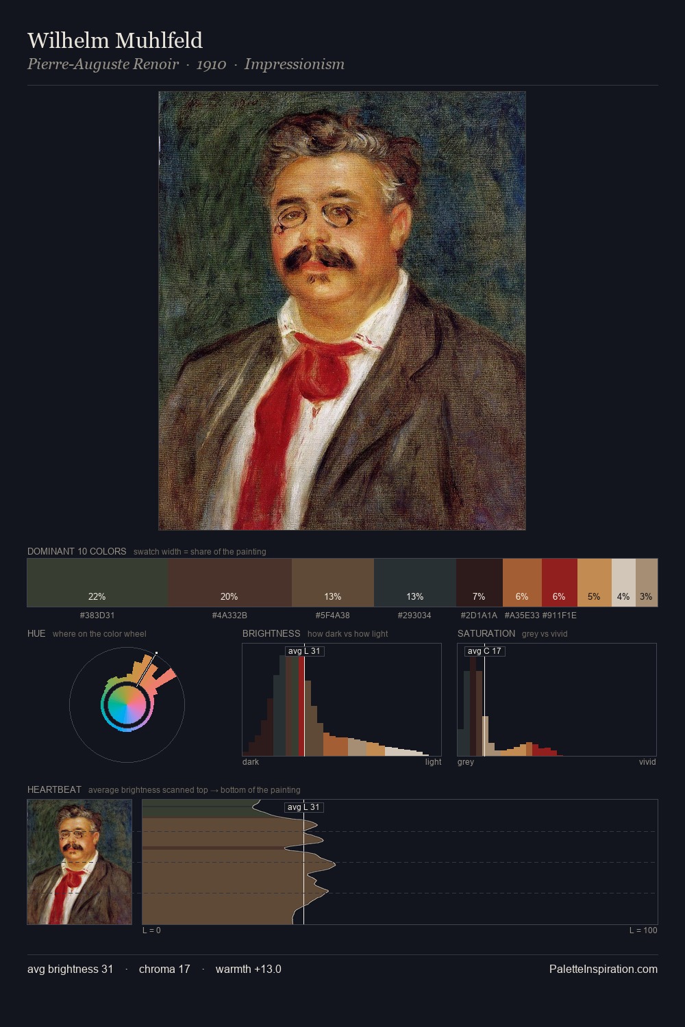 Wilhelm Muhlfeld palette card