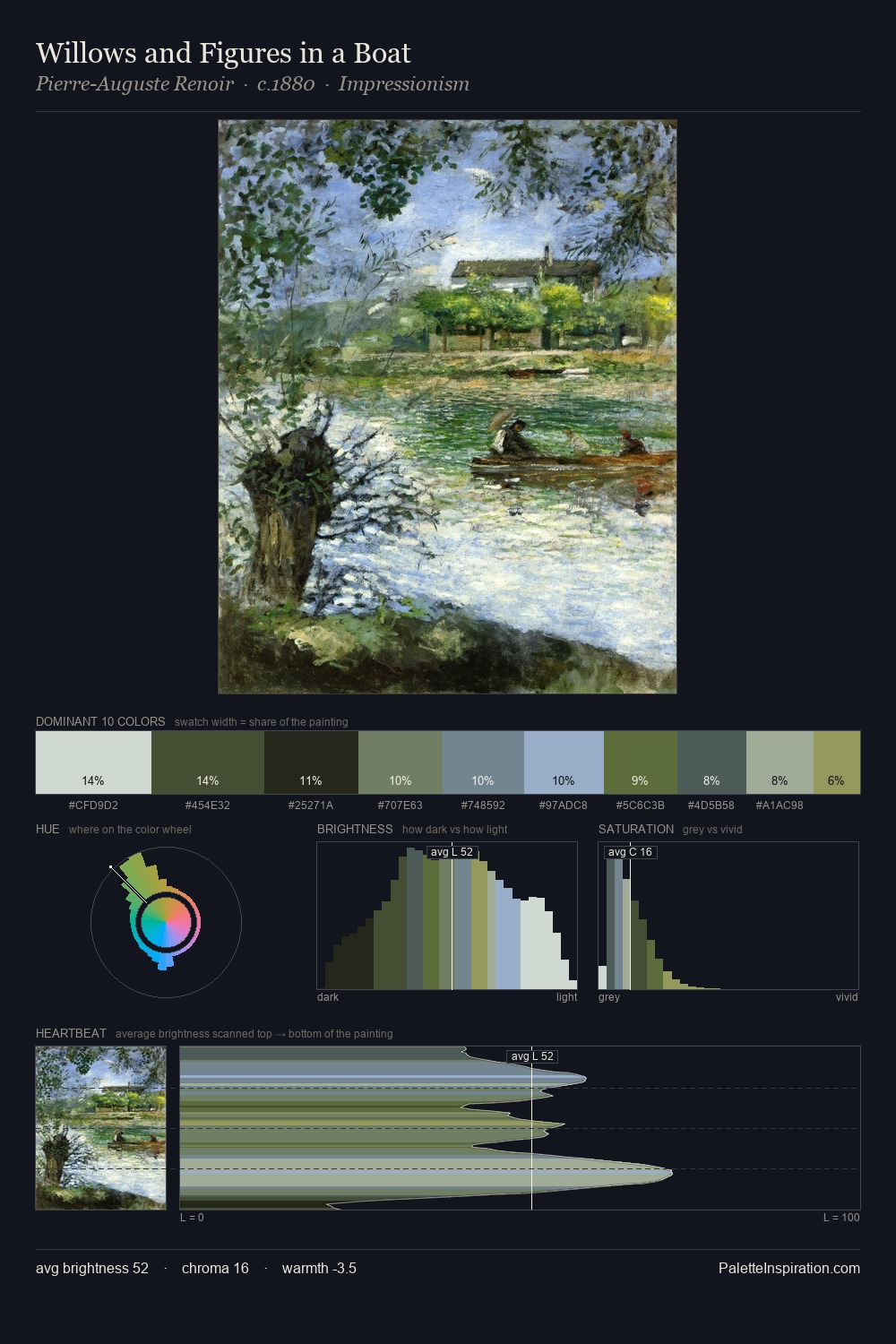 Willows and Figures in a Boat palette card
