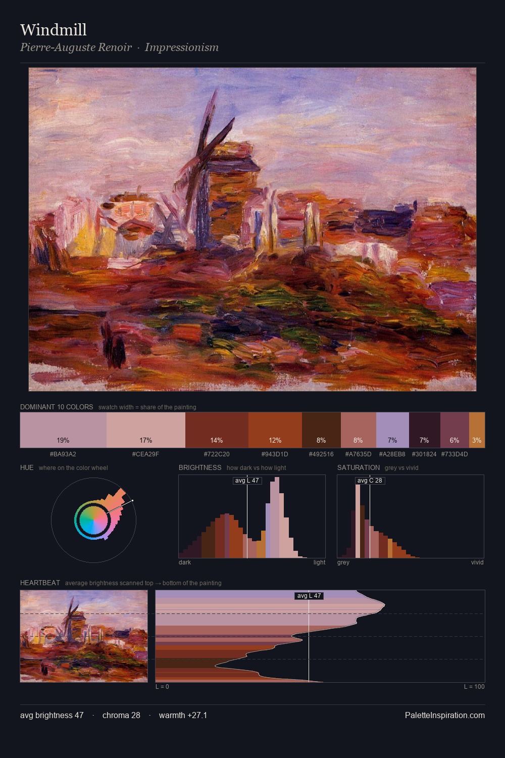 Windmill palette card