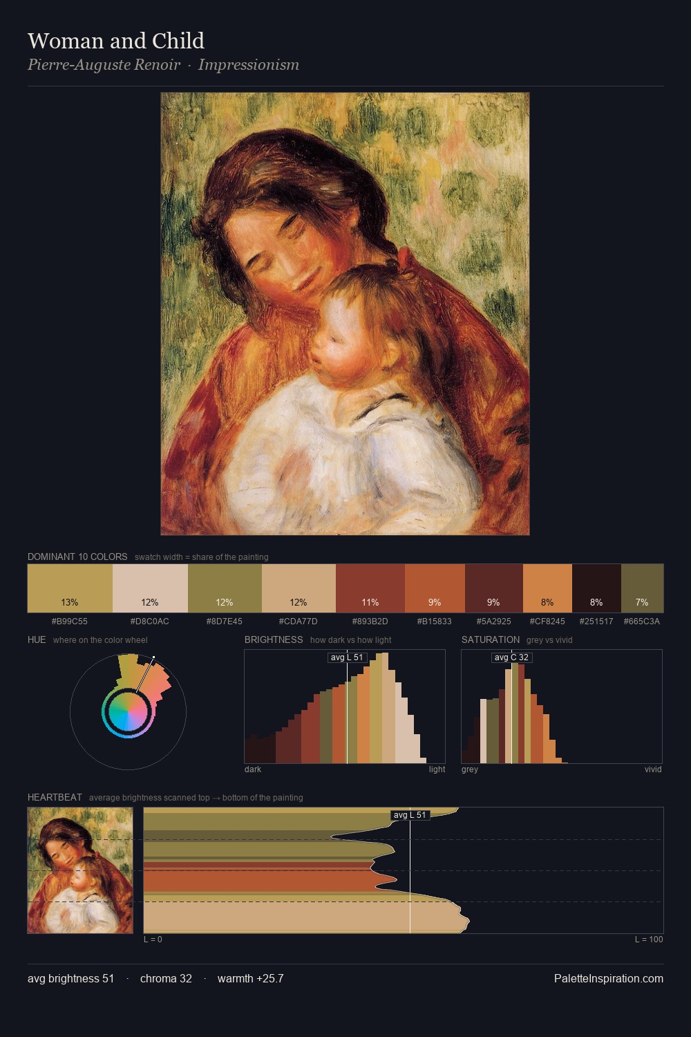 Woman and Child palette card