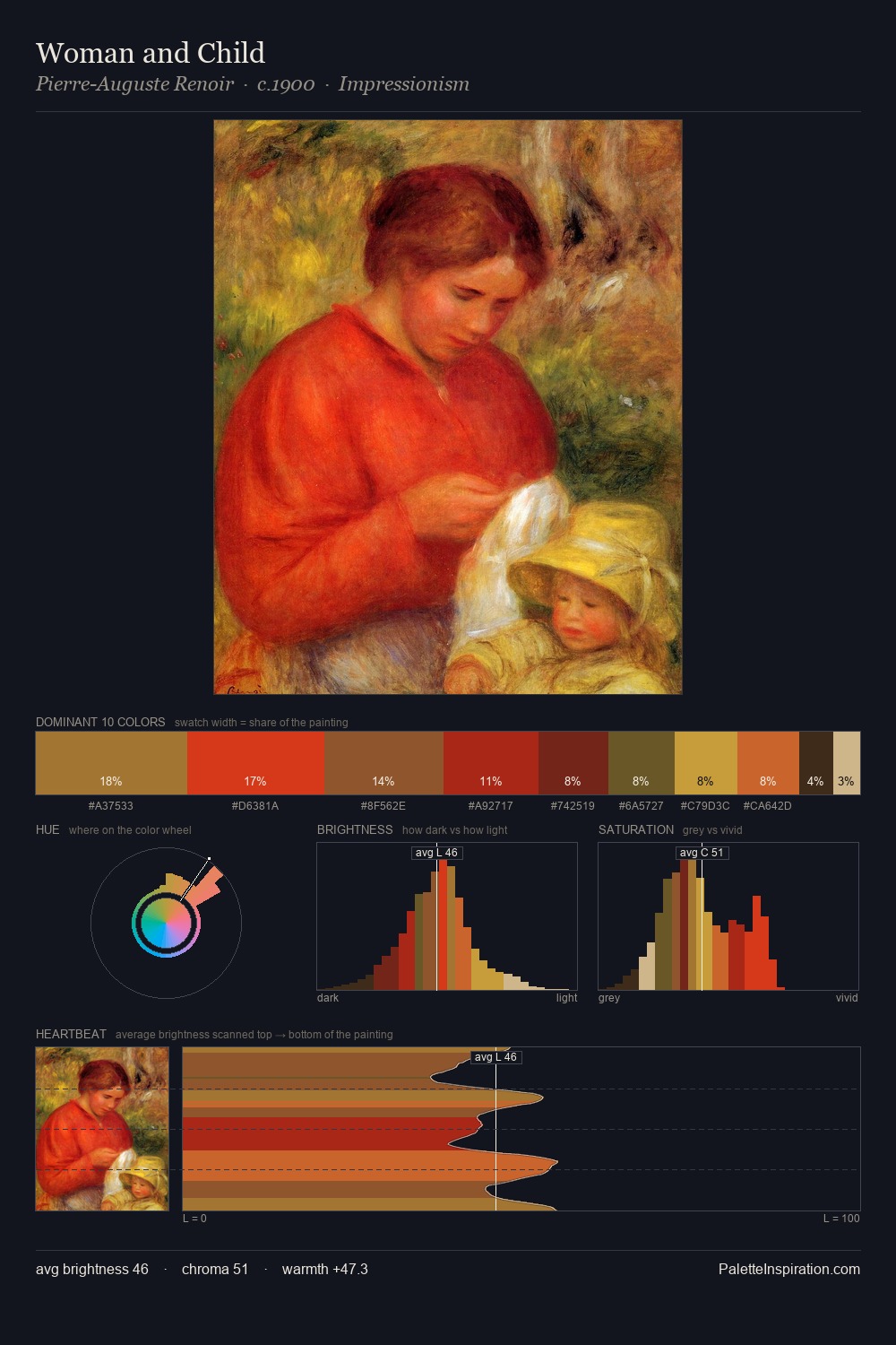 Woman and Child palette card