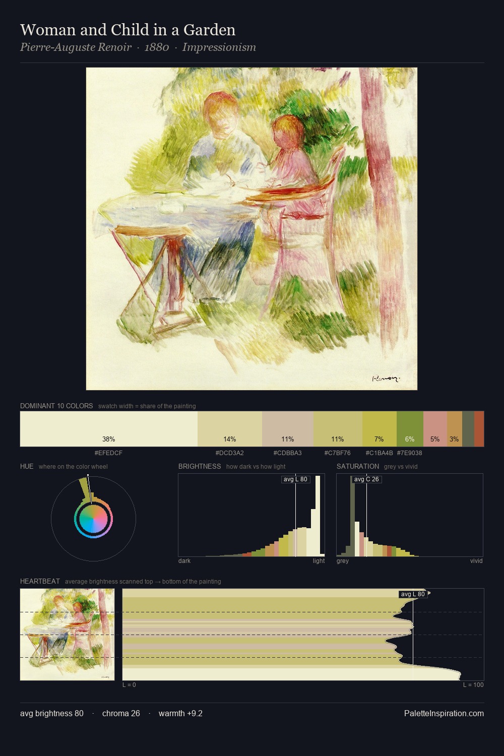 Woman and Child in a Garden palette card