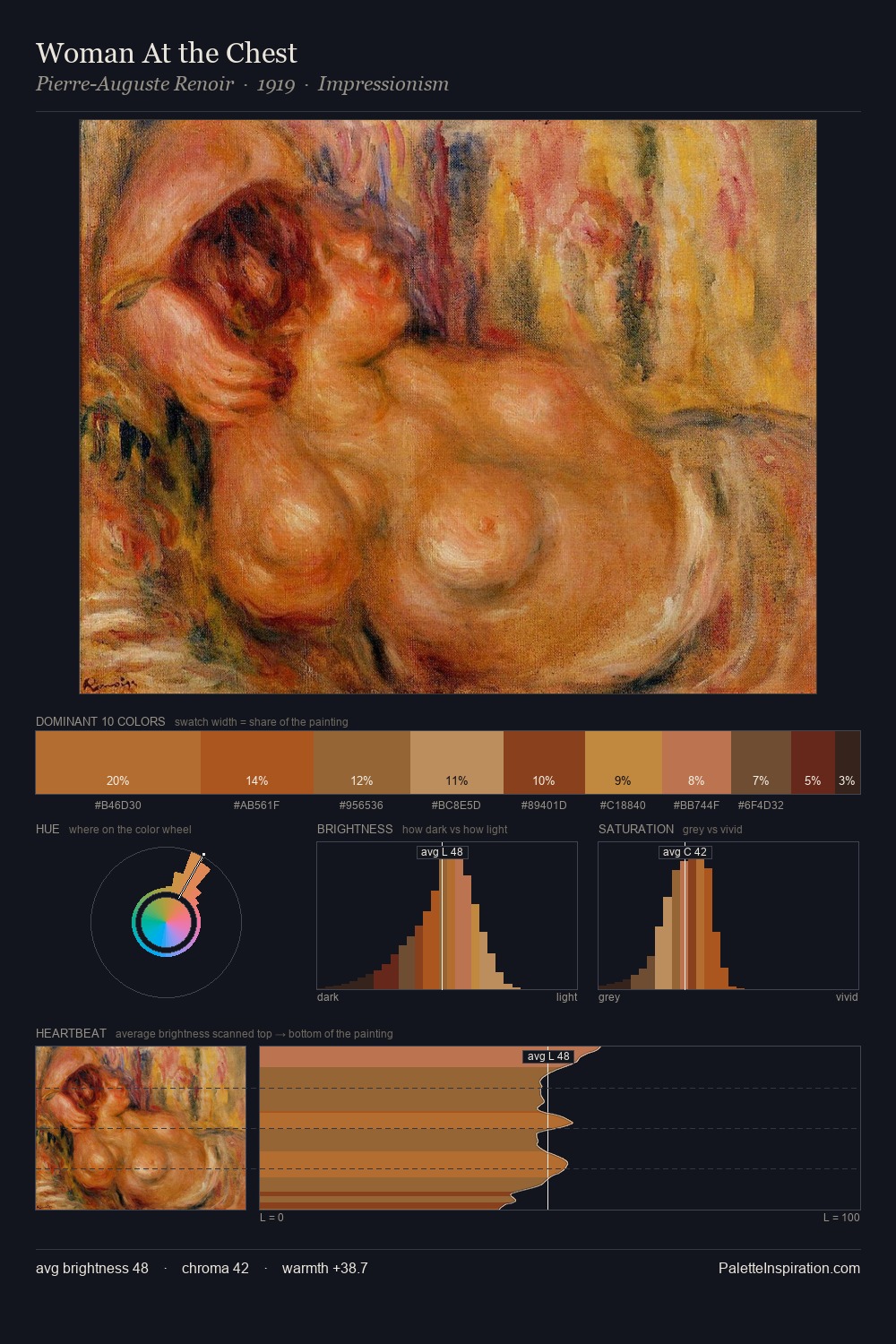 Woman At the Chest palette card
