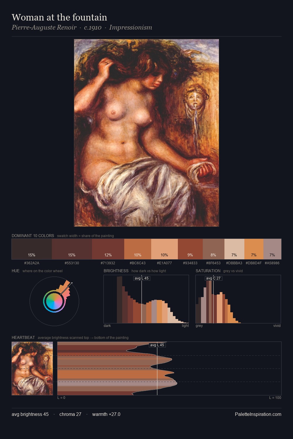 Woman at the fountain palette card
