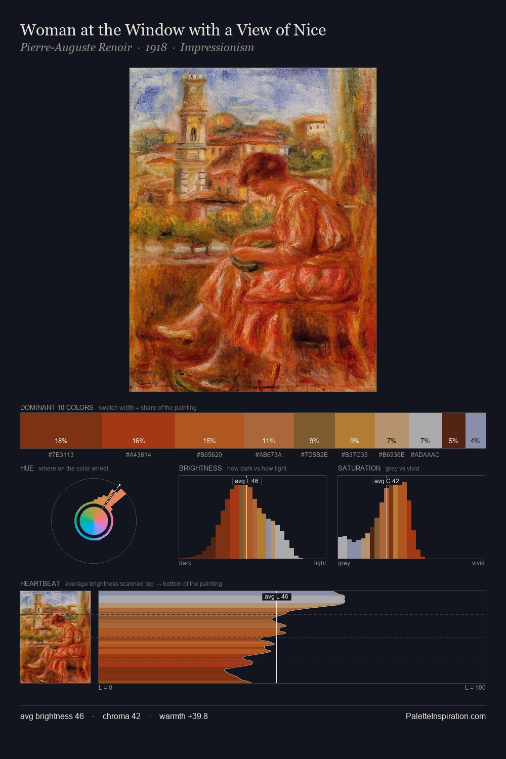 Woman at the Window with a View of Nice palette card
