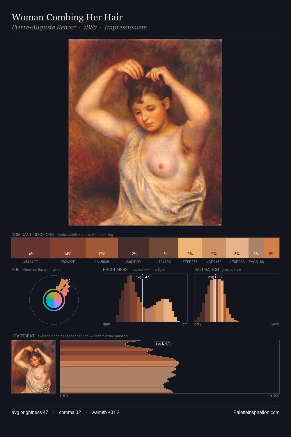 Woman Combing Her Hair palette card