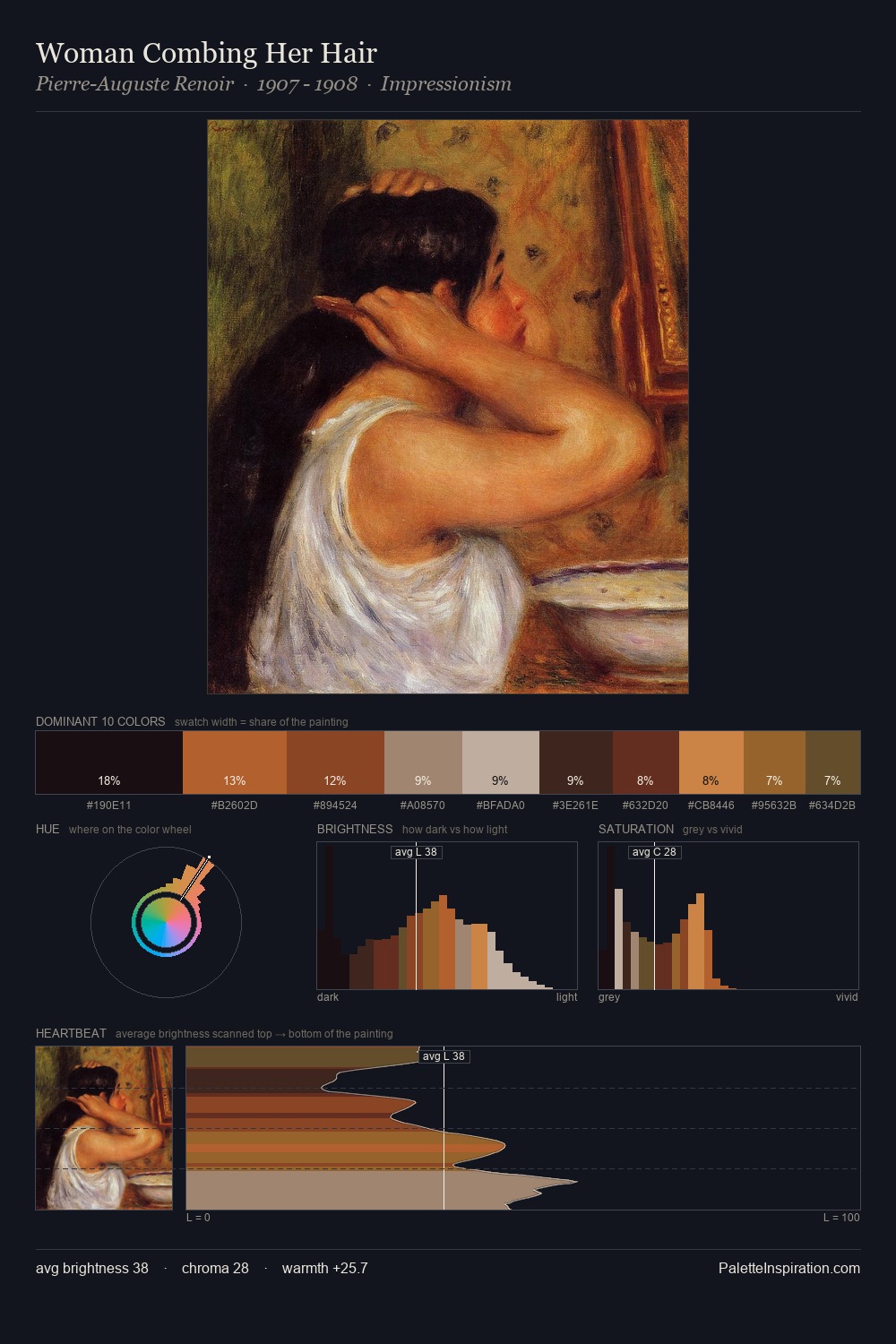 Woman Combing Her Hair palette card