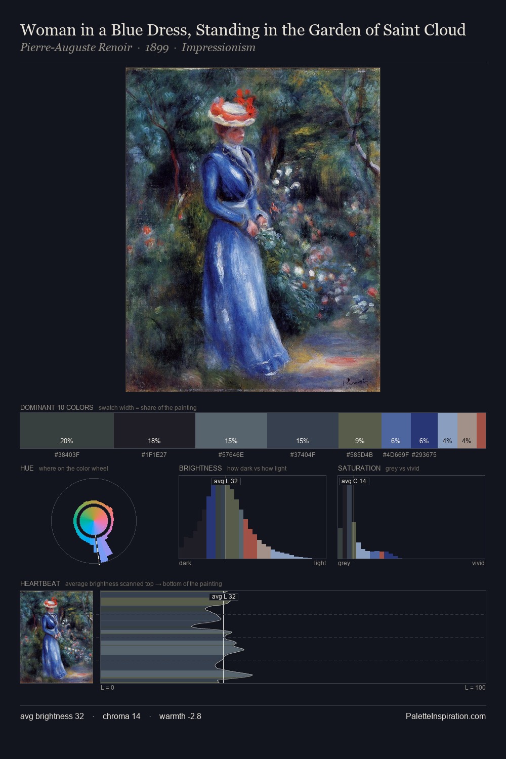 Woman in a Blue Dress, Standing in the Garden of Saint Cloud palette card