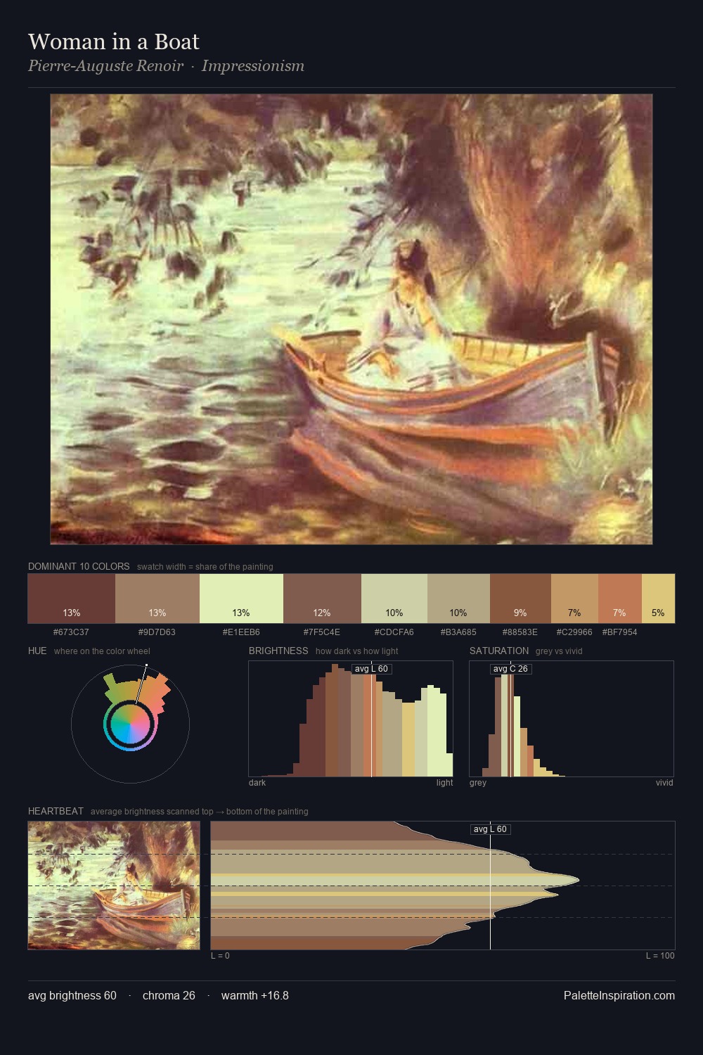 Woman in a Boat palette card