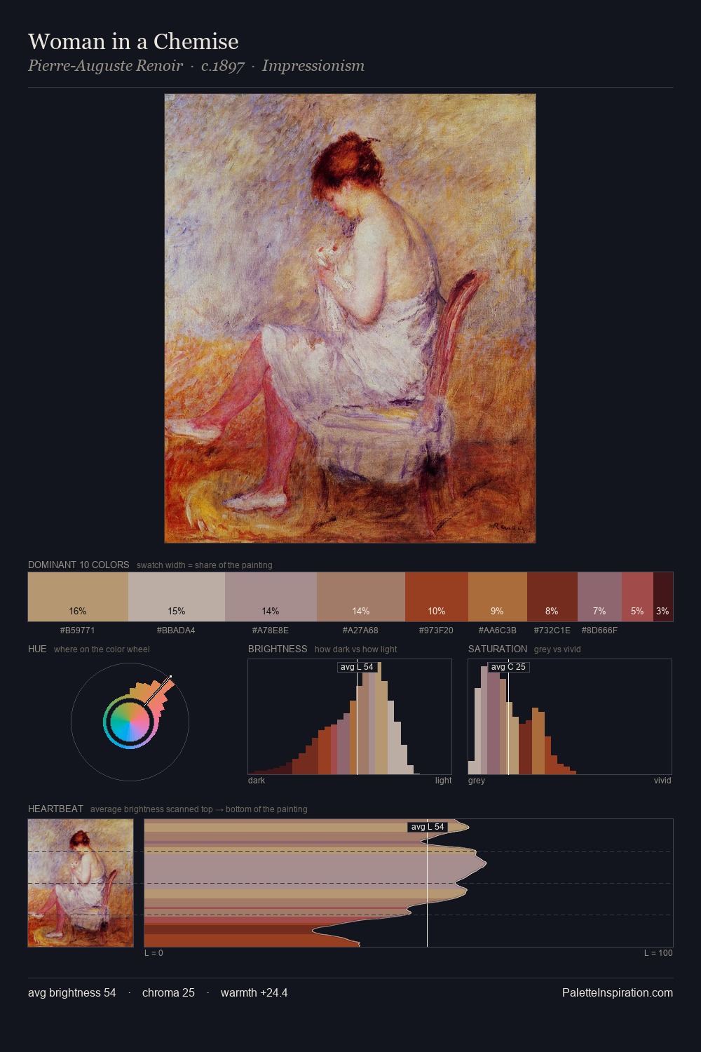 Woman in a Chemise palette card