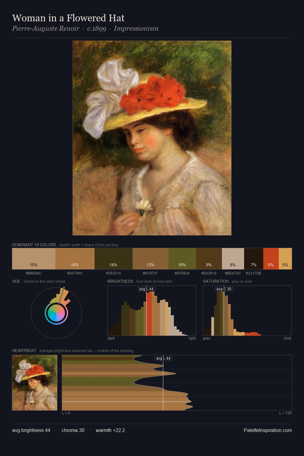 Woman in a Flowered Hat palette card