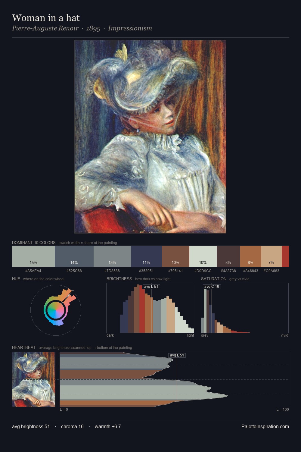 Woman in a hat palette card