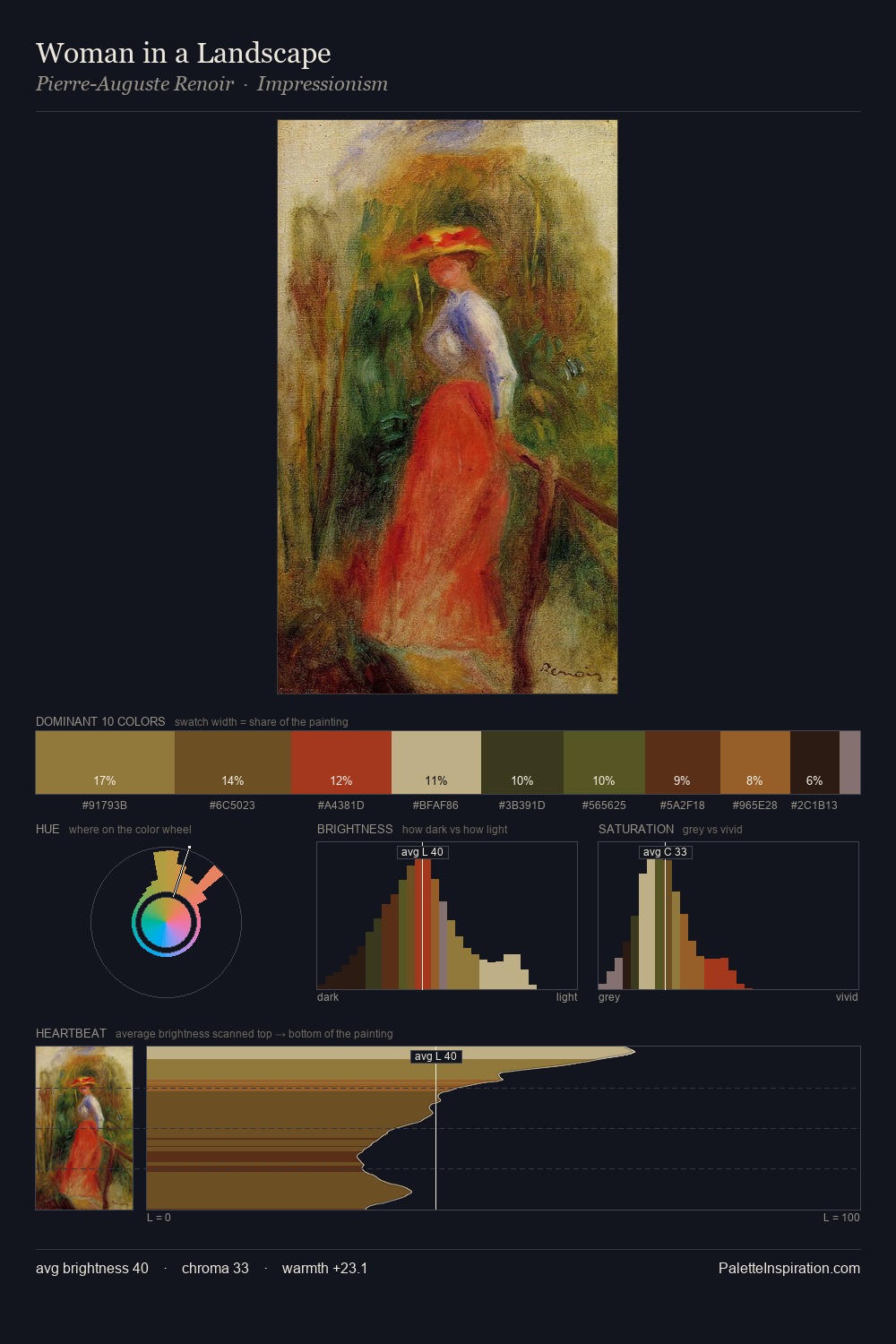 Woman in a Landscape palette card