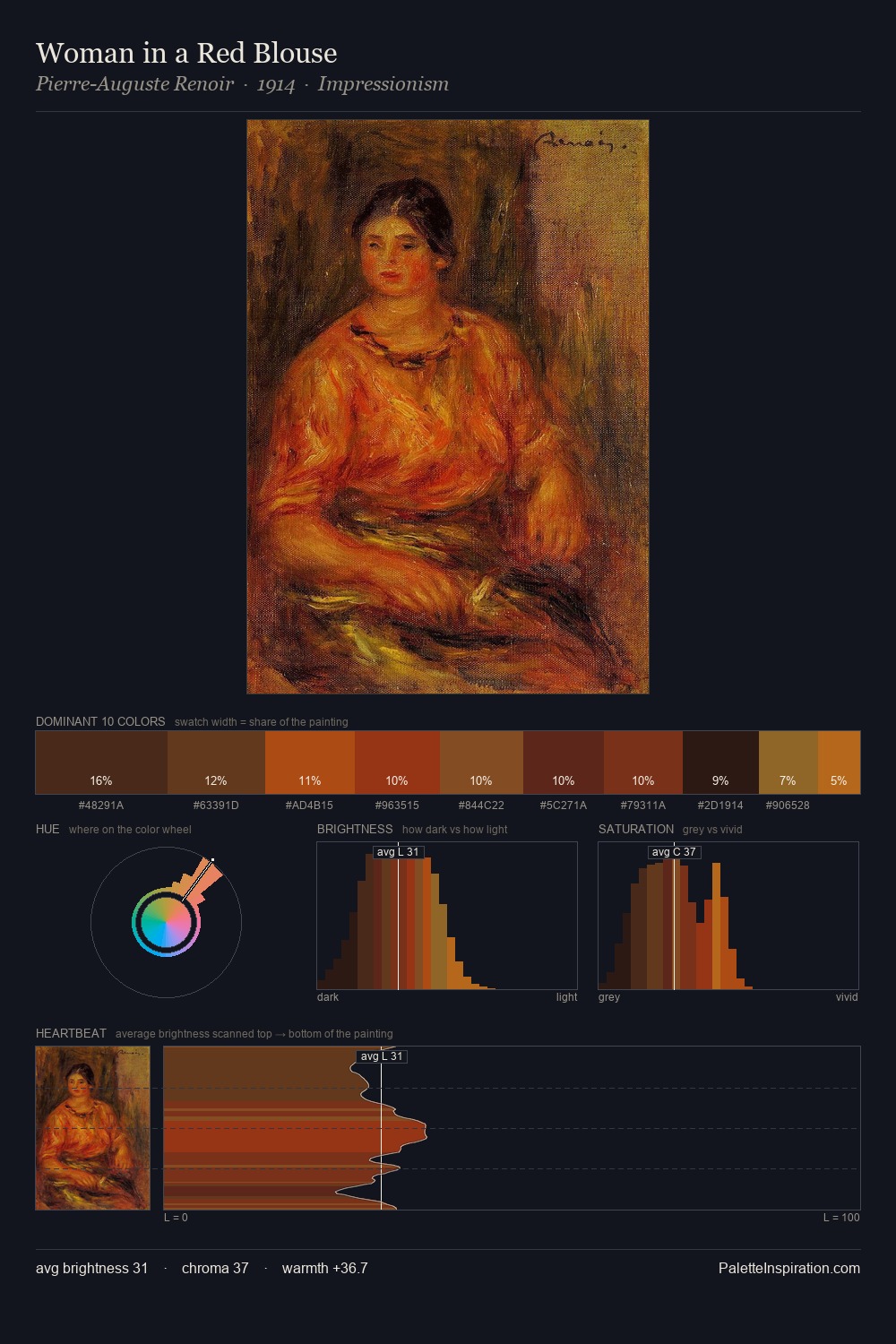 Woman in a Red Blouse palette card