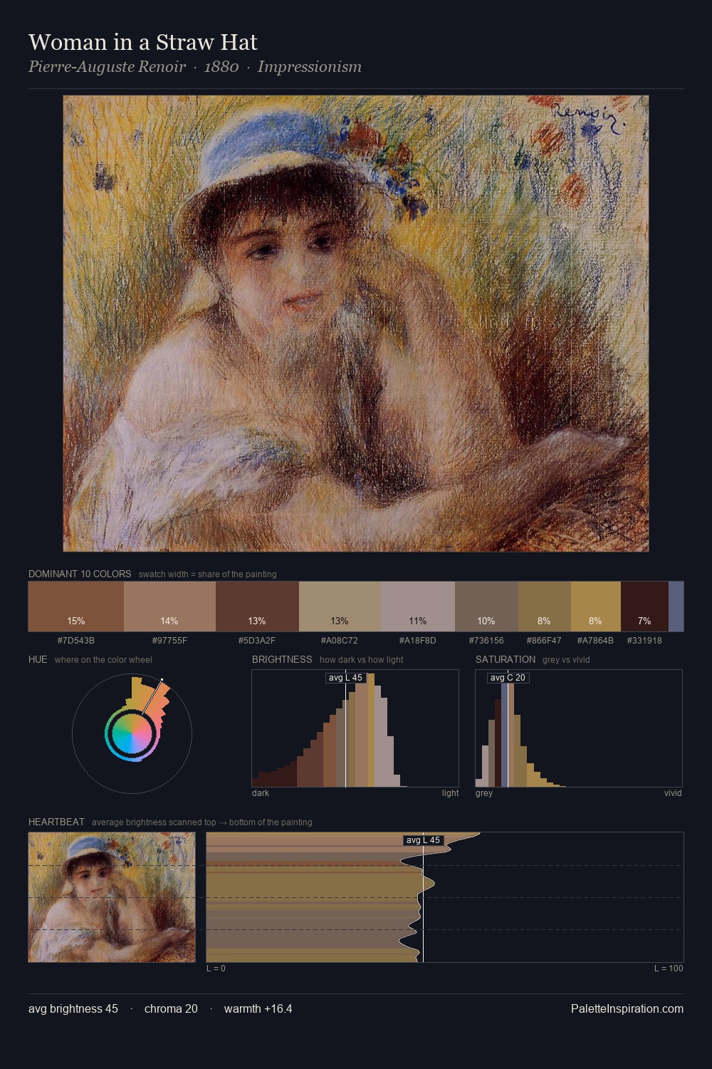 Woman in a Straw Hat palette card