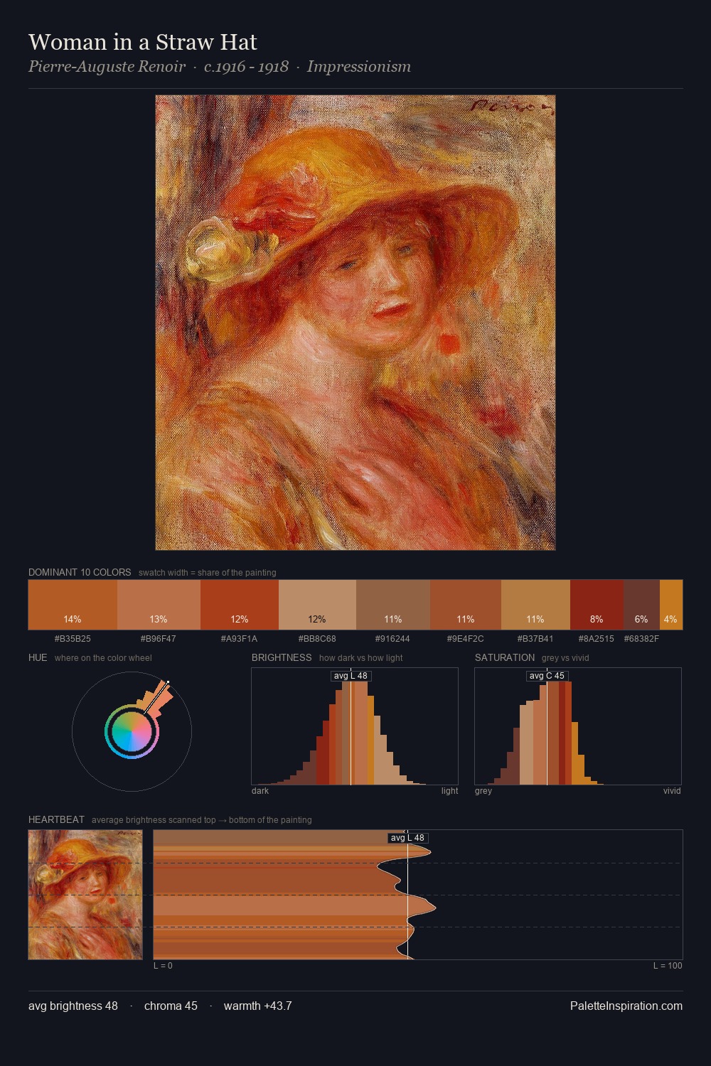 Woman in a Straw Hat palette card