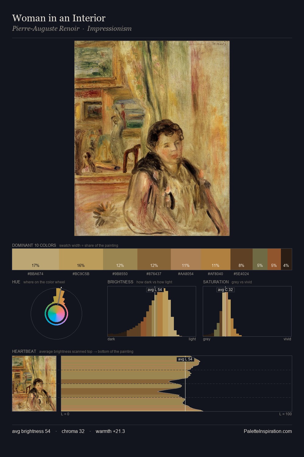 Woman in an Interior palette card