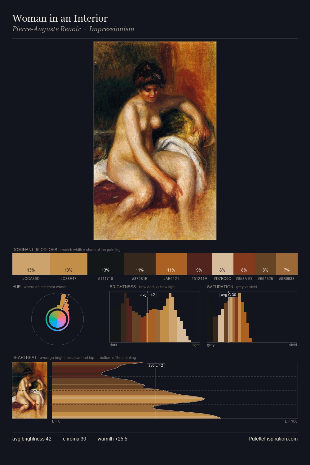 Woman in an Interior palette card