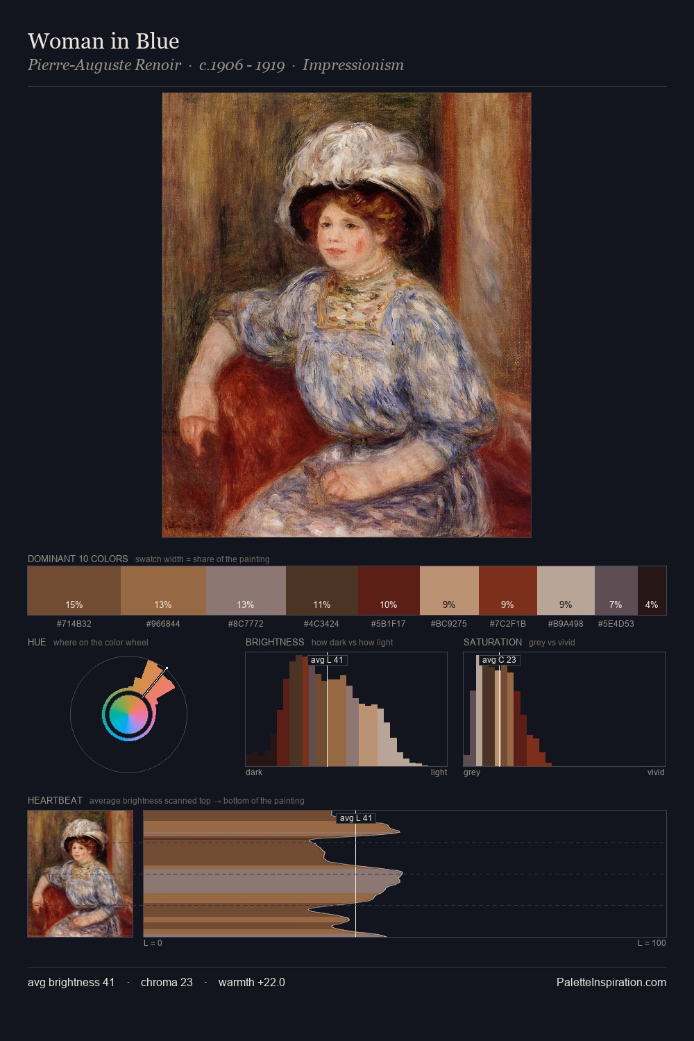 Woman in Blue palette card