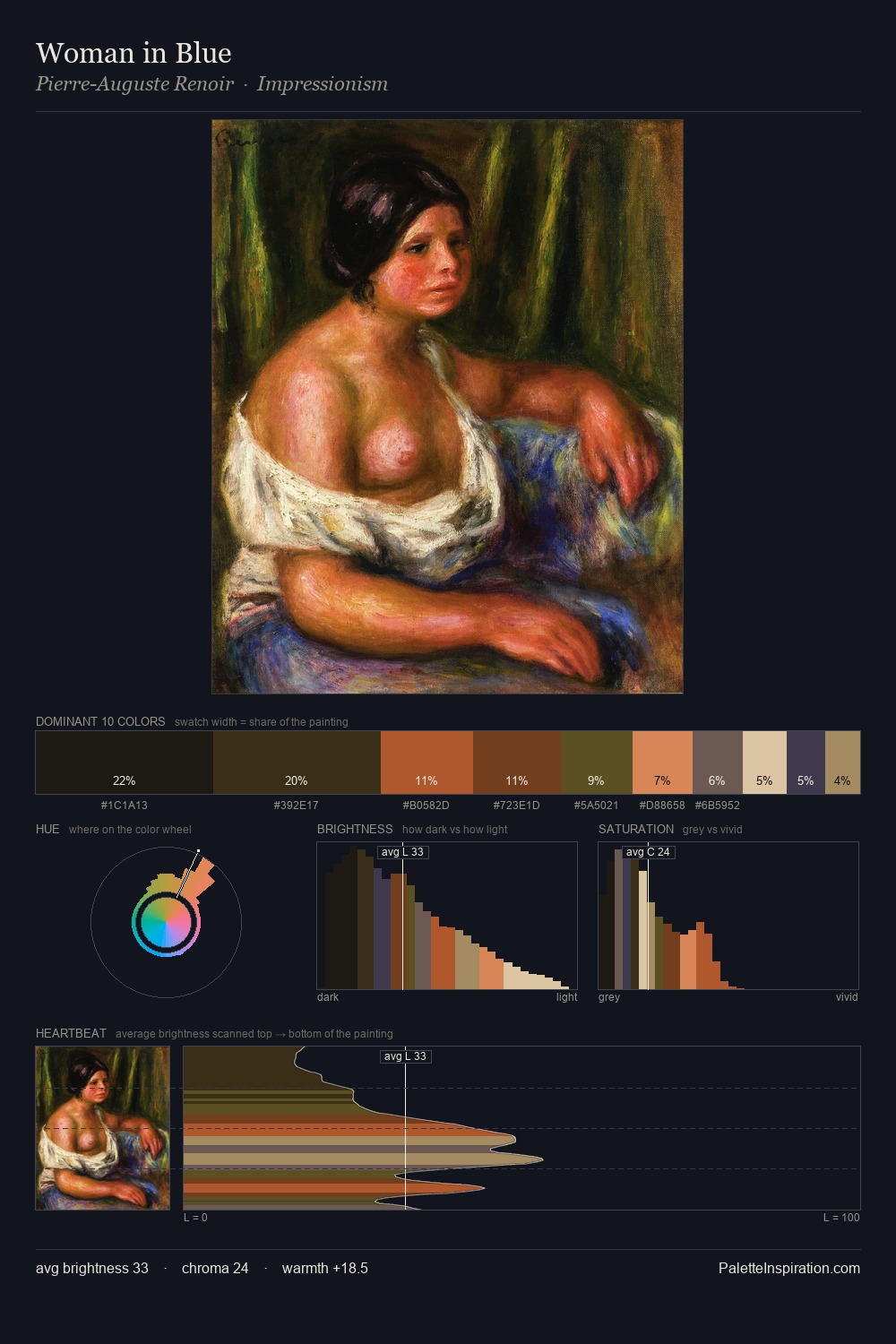 Woman in Blue palette card