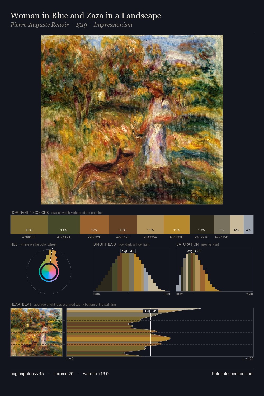 Woman in Blue and Zaza in a Landscape palette card