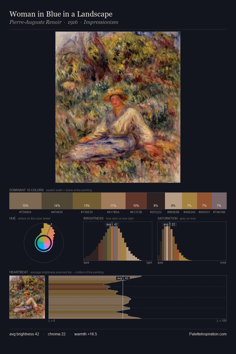 Woman in Blue in a Landscape palette card