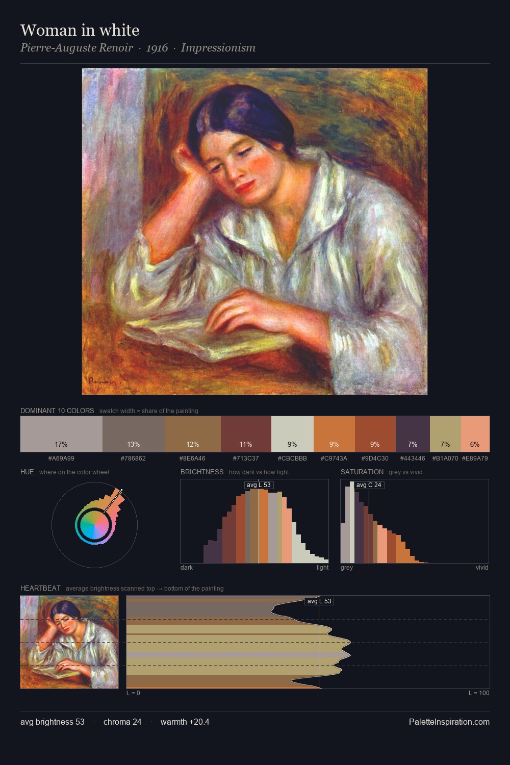 Woman in white palette card
