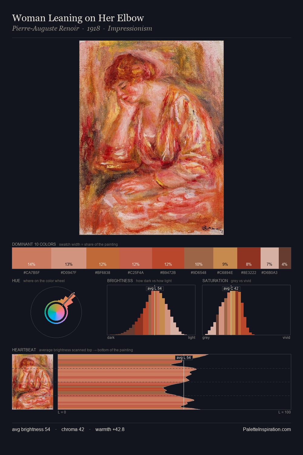 Woman Leaning on Her Elbow palette card