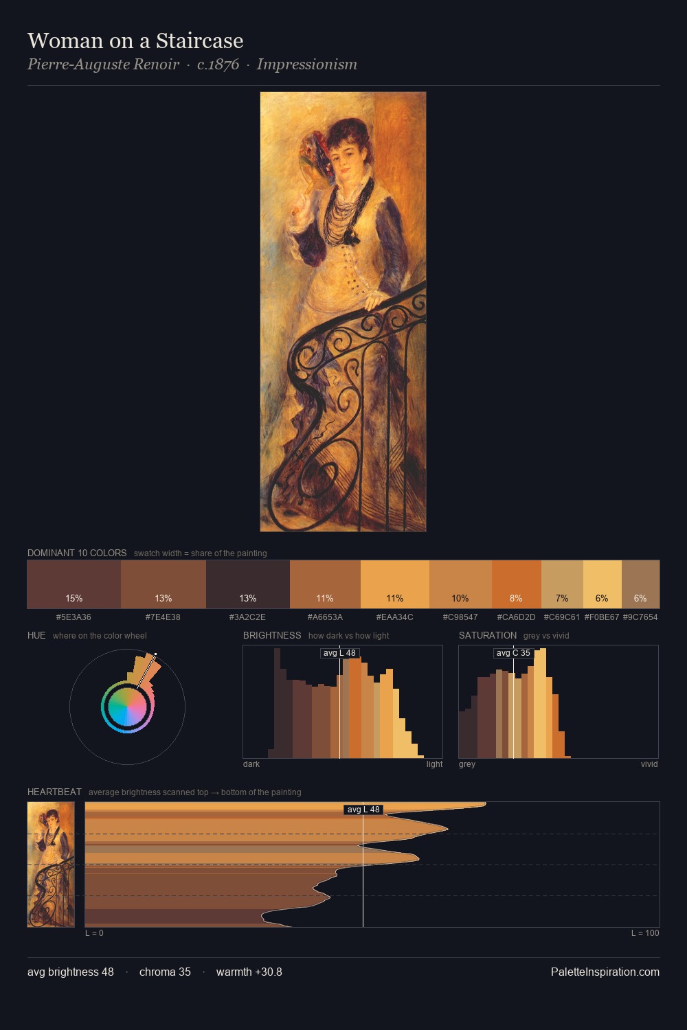 Woman on a Staircase palette card