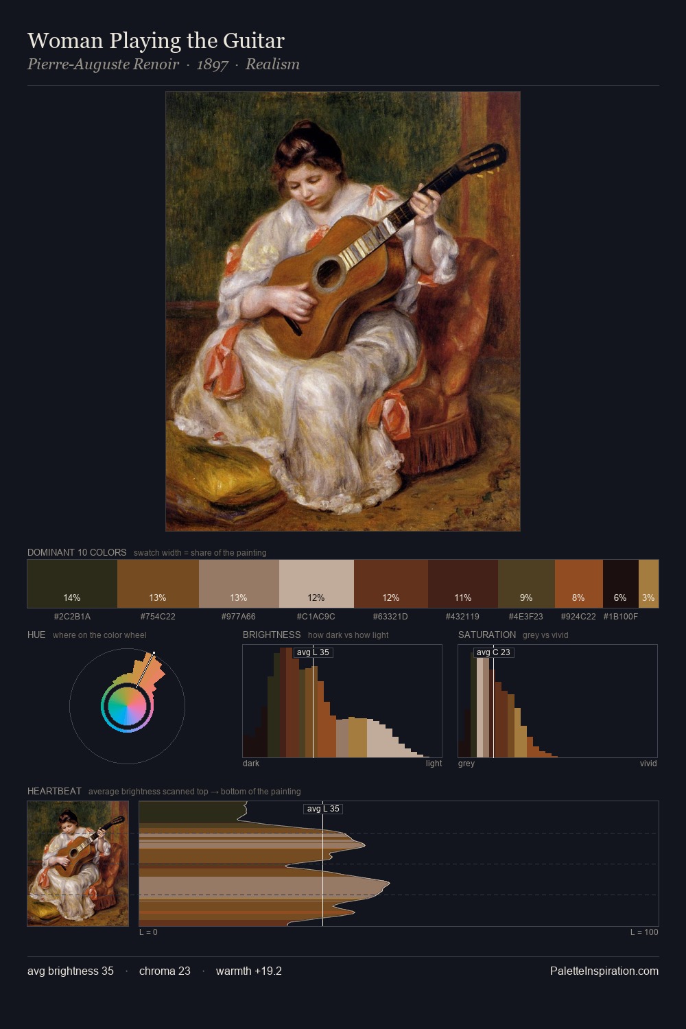 Woman Playing the Guitar palette card