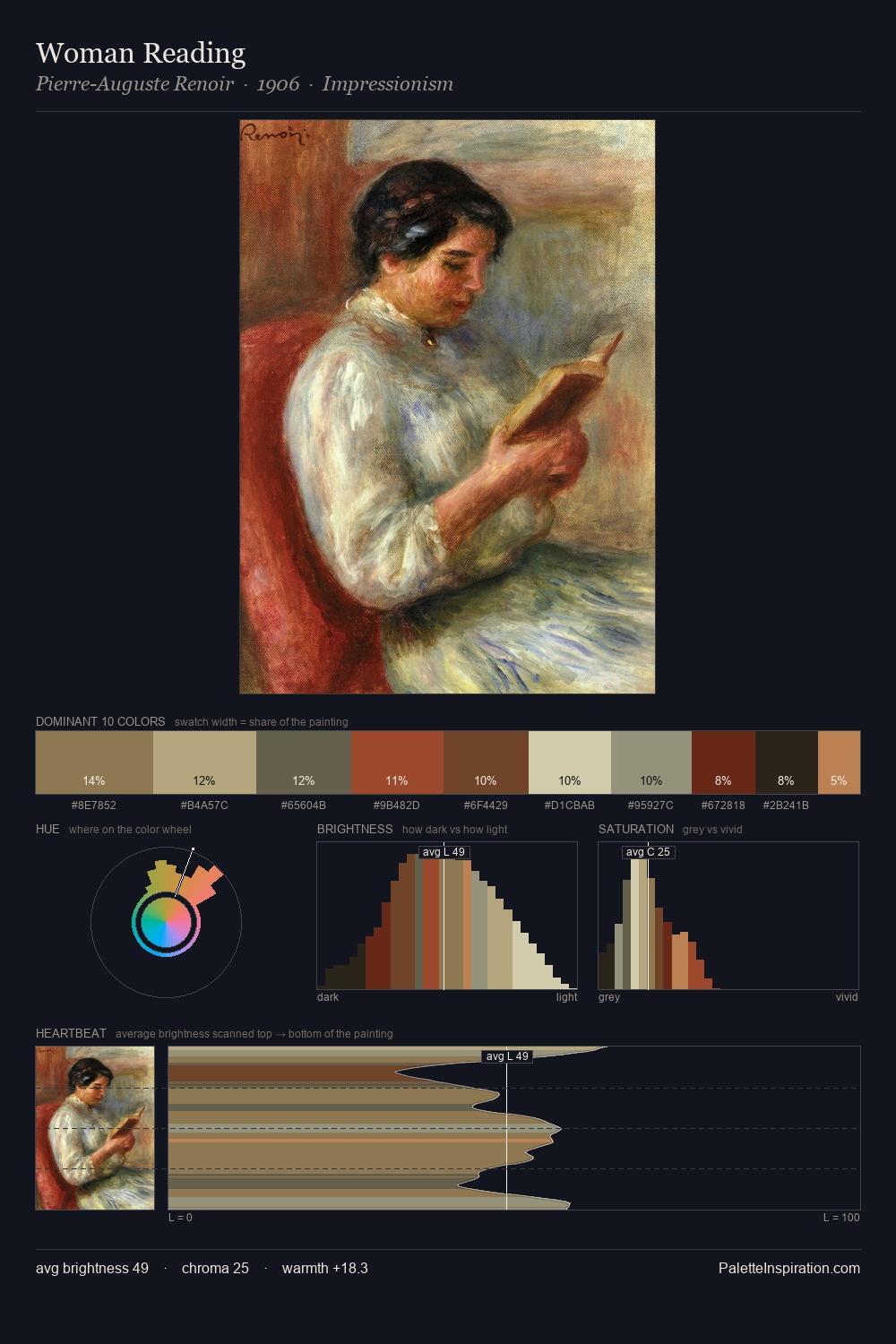 Woman Reading palette card