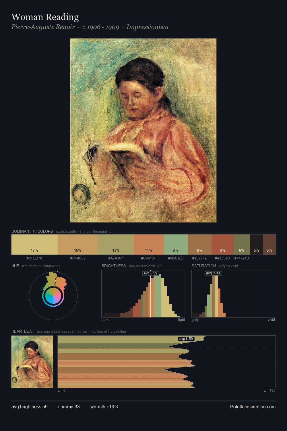 Woman Reading palette card