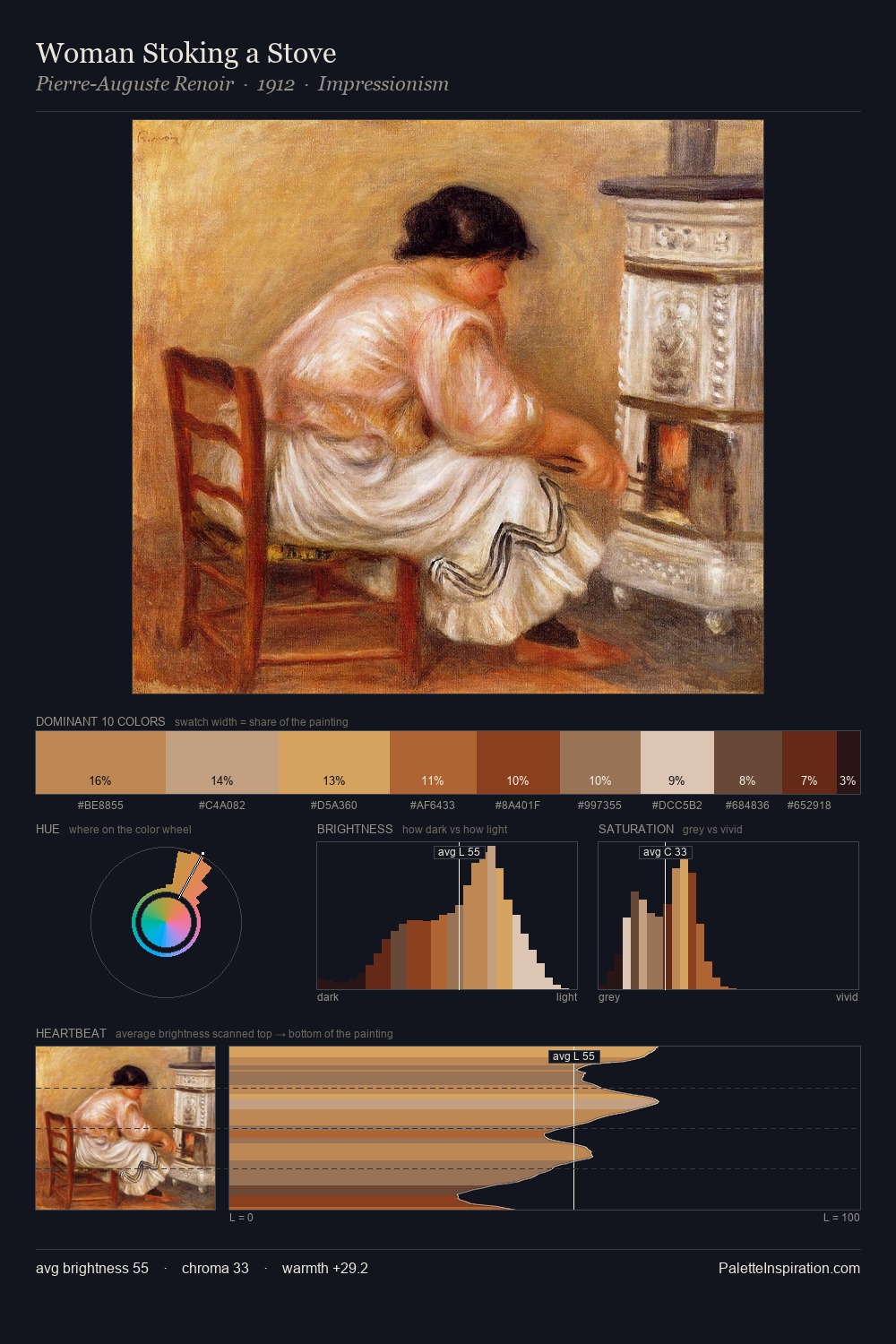 Woman Stoking a Stove palette card