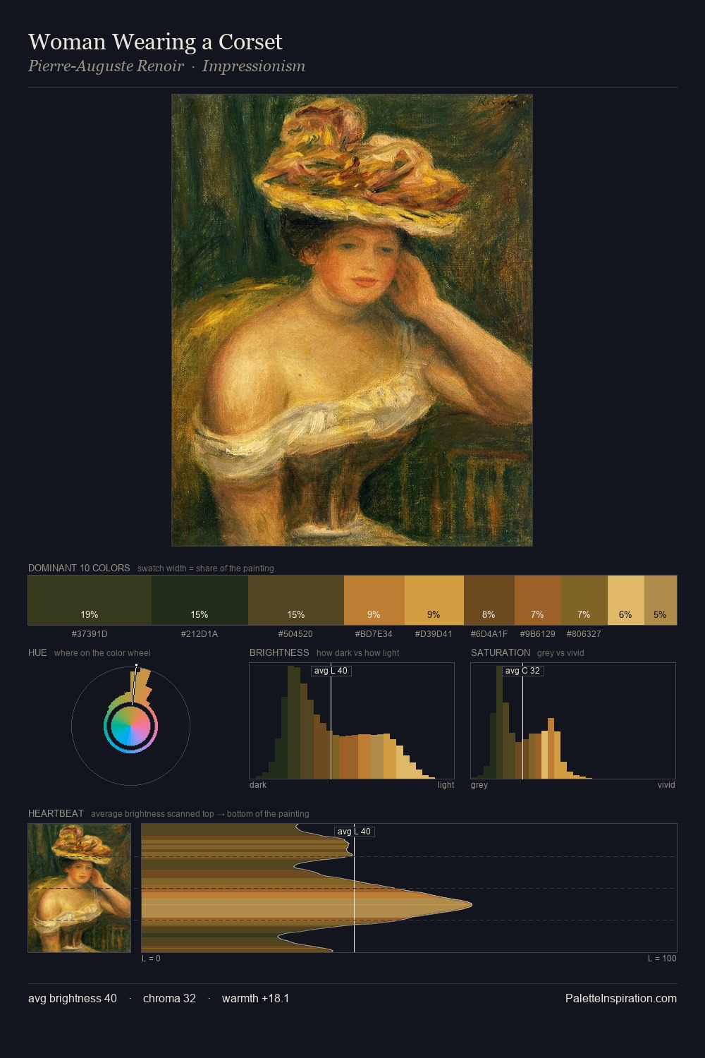 Woman Wearing a Corset palette card