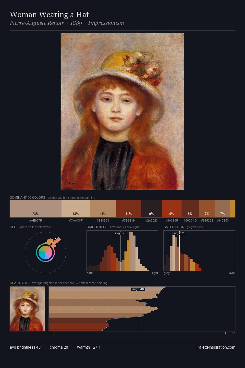 Woman Wearing a Hat palette card