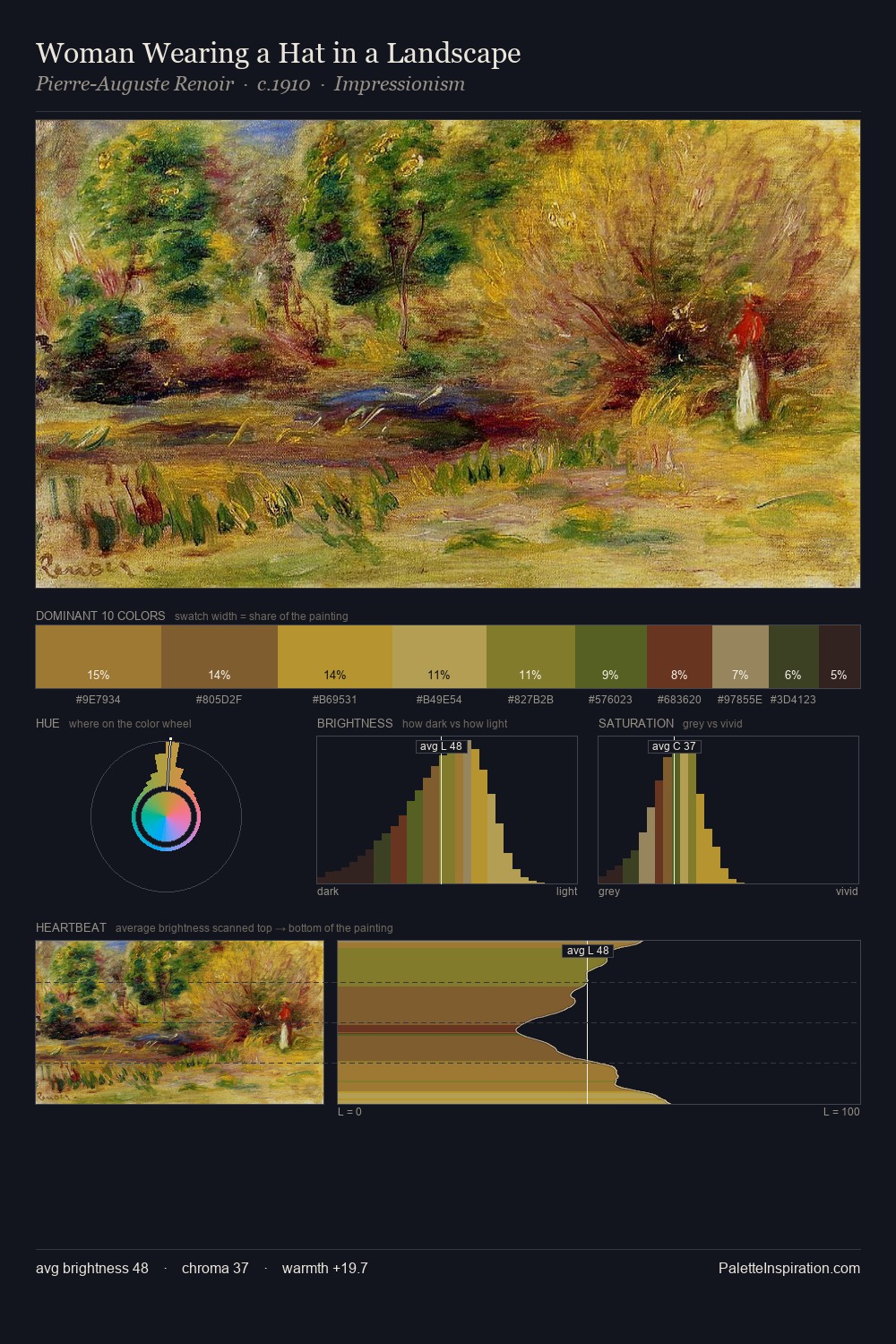 Woman Wearing a Hat in a Landscape palette card