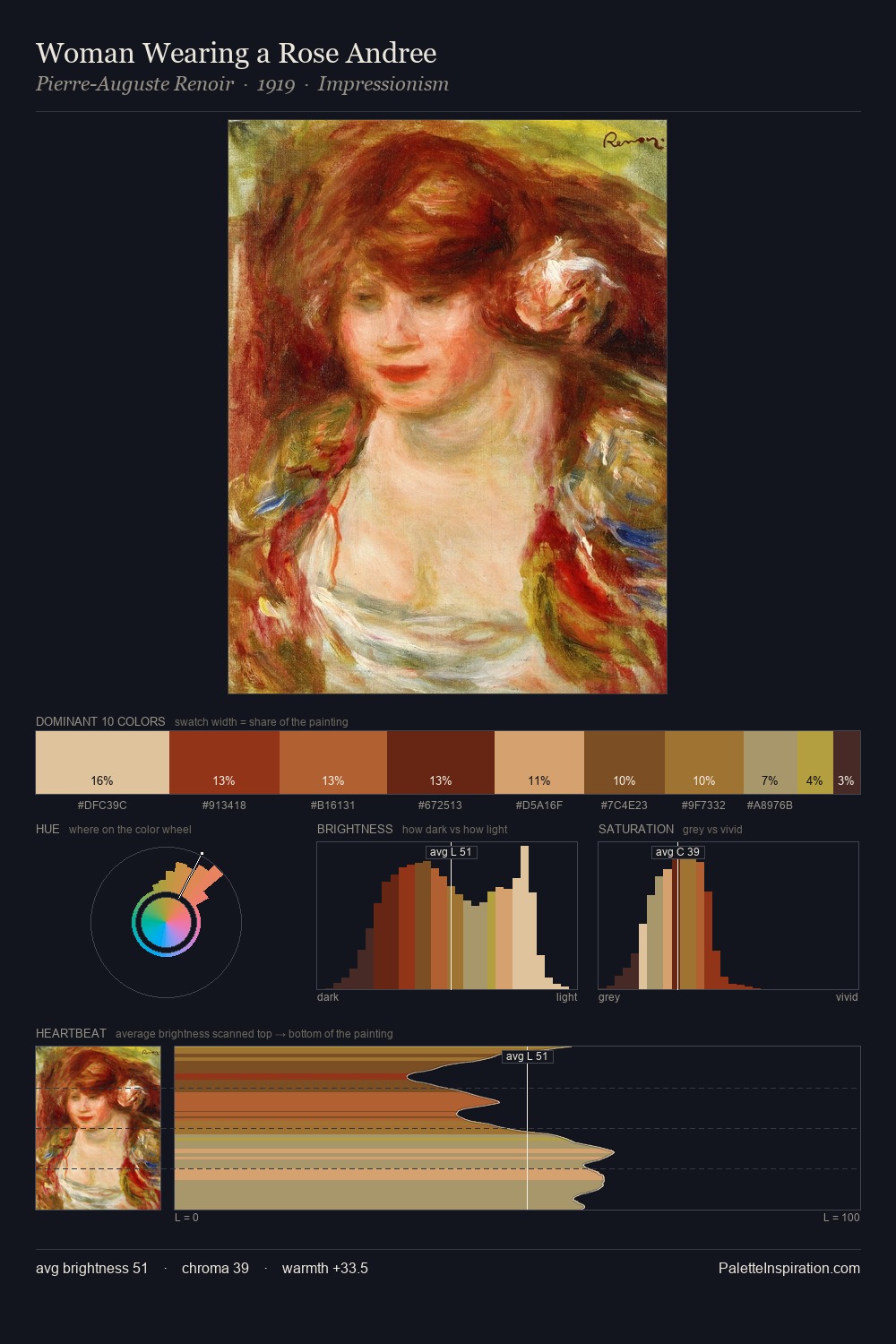 Woman Wearing a Rose Andree palette card