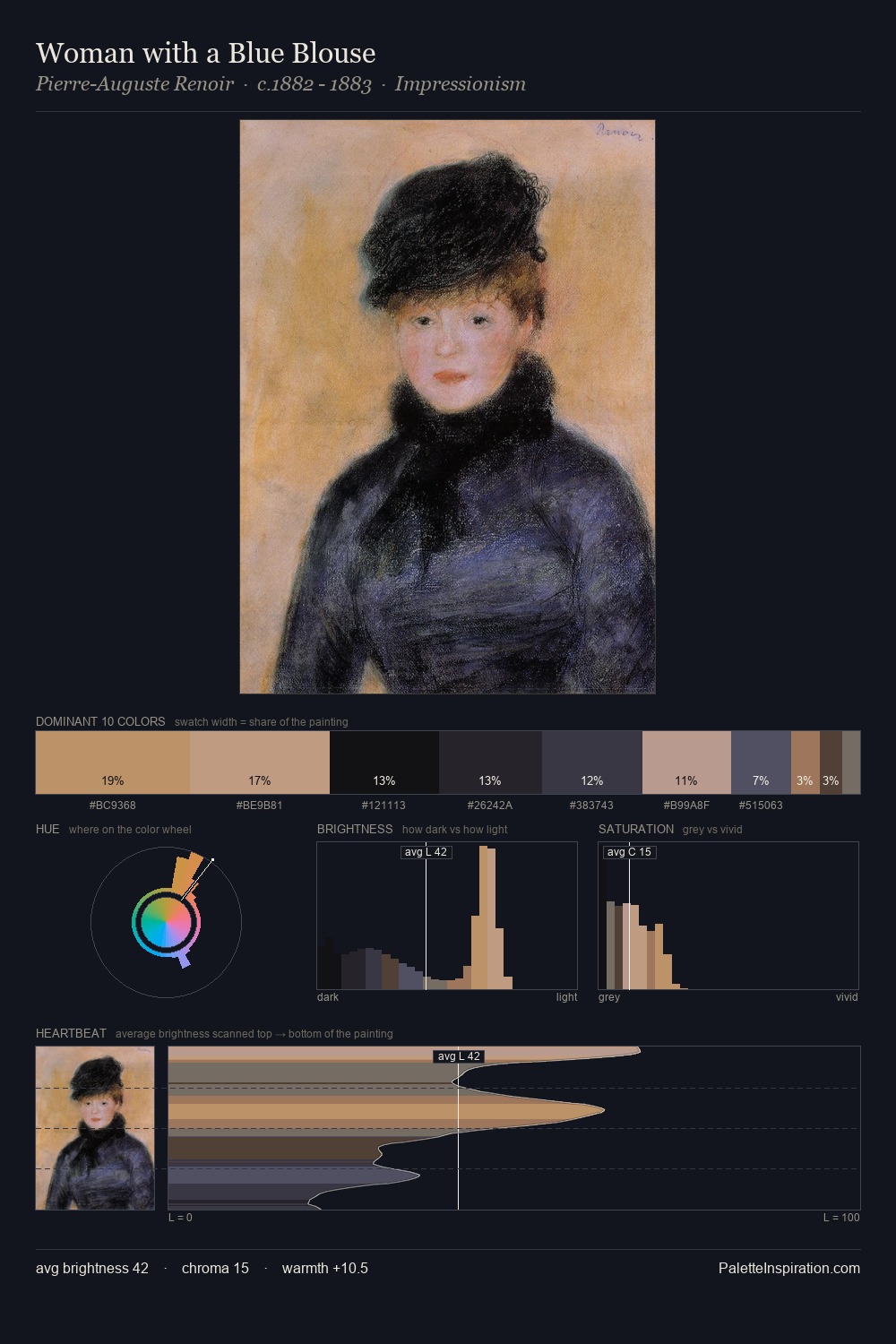 Woman with a Blue Blouse palette card