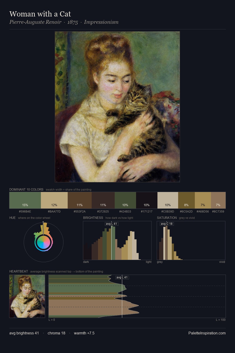 Woman with a Cat palette card
