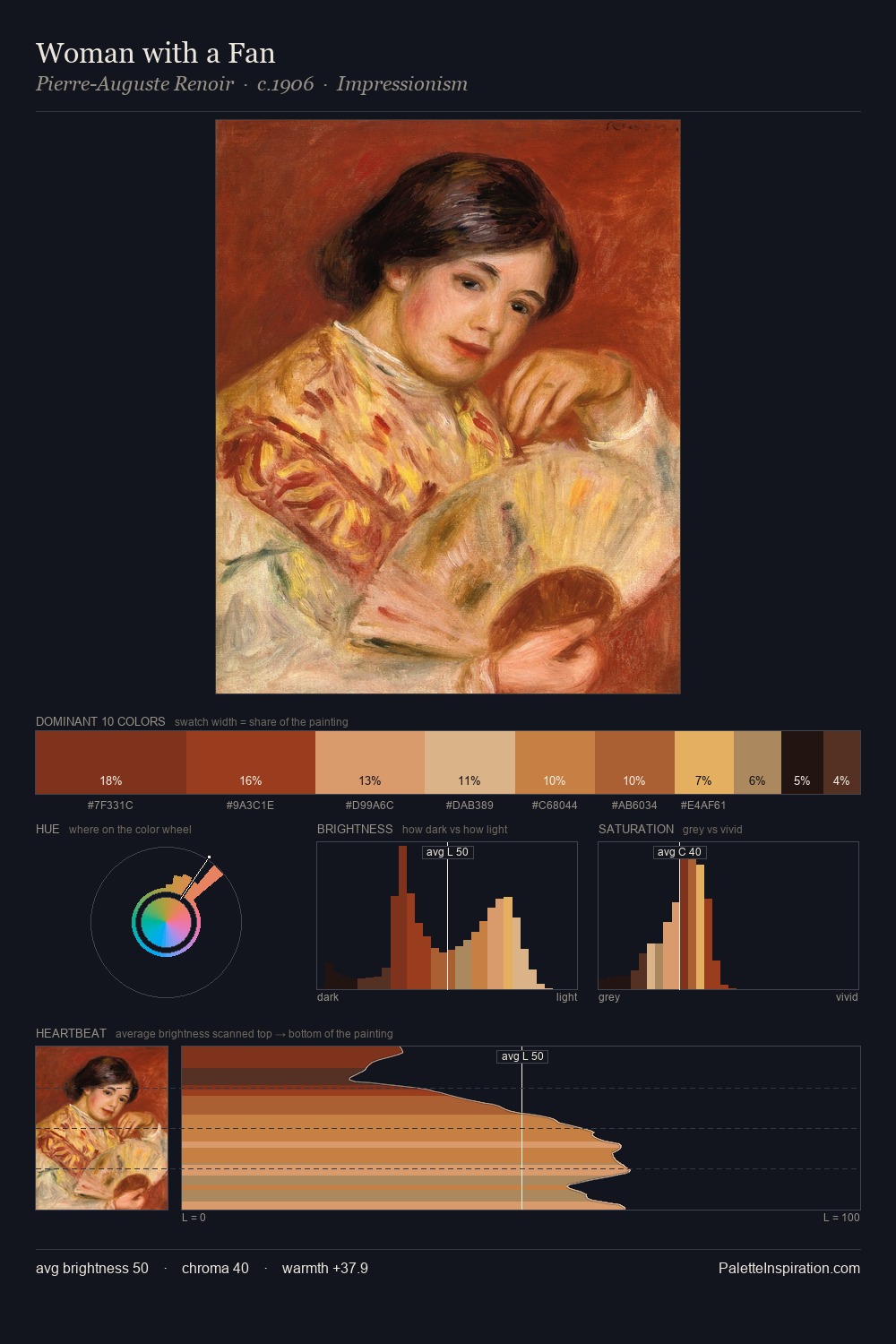 Woman with a Fan palette card